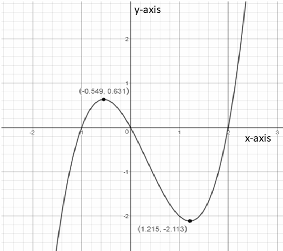 PRECALCULUS:GRAPHICAL,...-NASTA ED., Chapter 1.2, Problem 34E 