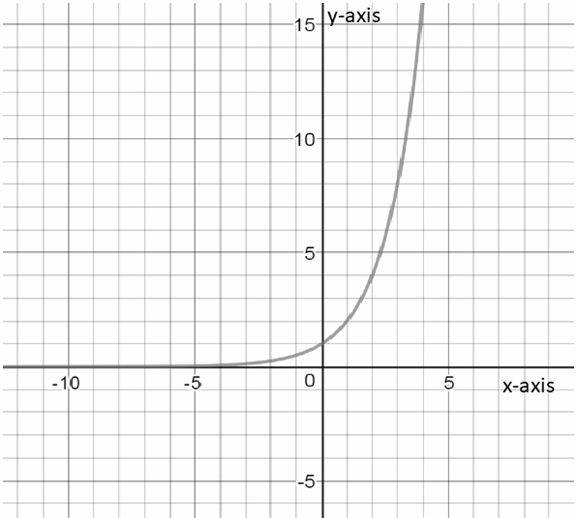 PRECALCULUS:GRAPHICAL,...-NASTA ED., Chapter 1.2, Problem 37E 