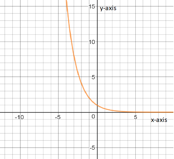 PRECALCULUS:GRAPHICAL,...-NASTA ED., Chapter 1.2, Problem 38E 