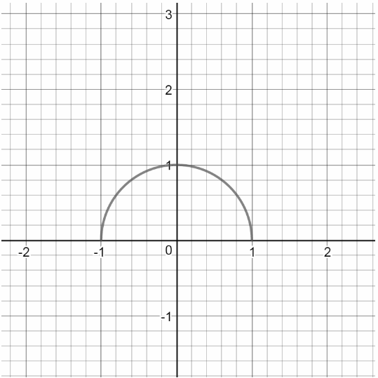 PRECALCULUS:GRAPHICAL,...-NASTA ED., Chapter 1.2, Problem 39E 