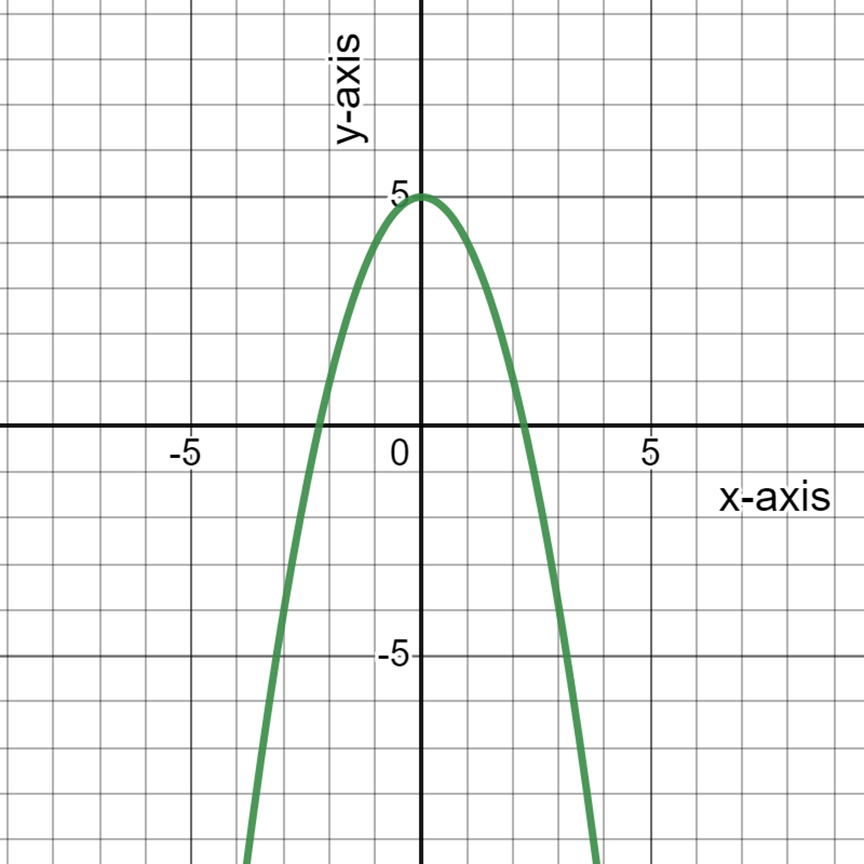 PRECALCULUS:GRAPHICAL,...-NASTA ED., Chapter 1.2, Problem 51E 