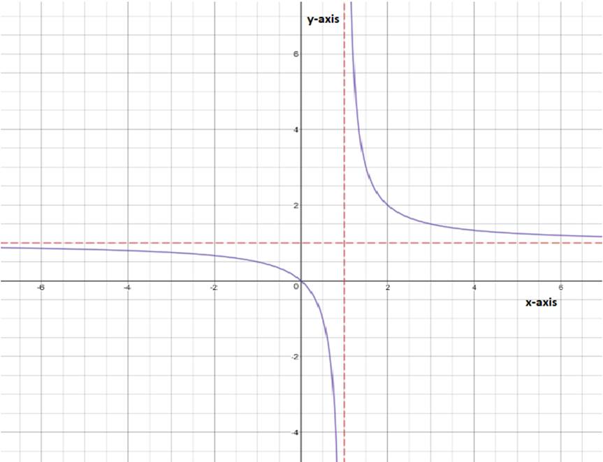 PRECALCULUS:GRAPHICAL,...-NASTA ED., Chapter 1.2, Problem 55E 