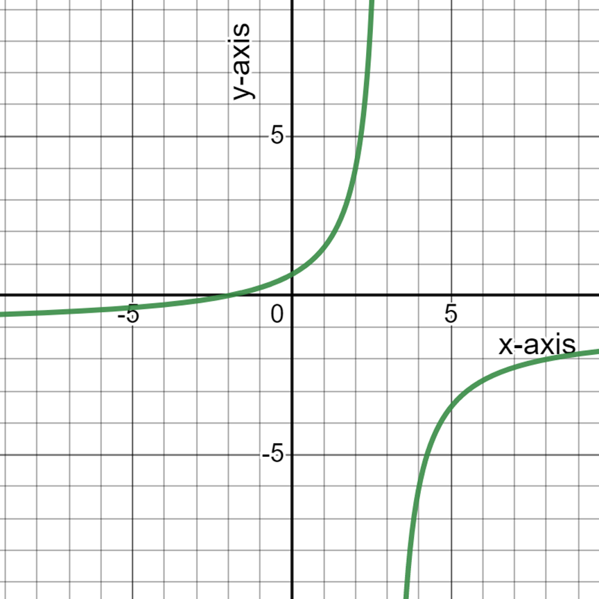 PRECALCULUS:GRAPHICAL,...-NASTA ED., Chapter 1.2, Problem 57E 