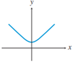 PRECALCULUS:GRAPHICAL,...-NASTA ED., Chapter 1.2, Problem 5E , additional homework tip  1