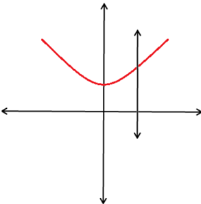 PRECALCULUS:GRAPHICAL,...-NASTA ED., Chapter 1.2, Problem 5E , additional homework tip  2