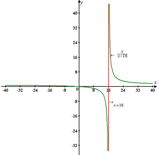 PRECALCULUS:GRAPHICAL,...-NASTA ED., Chapter 1.2, Problem 5QR 