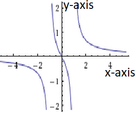 PRECALCULUS:GRAPHICAL,...-NASTA ED., Chapter 1.2, Problem 67E , additional homework tip  1