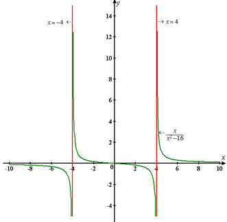 PRECALCULUS:GRAPHICAL,...-NASTA ED., Chapter 1.2, Problem 6QR 