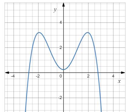 PRECALCULUS:GRAPHICAL,...-NASTA ED., Chapter 1.2, Problem 81E 