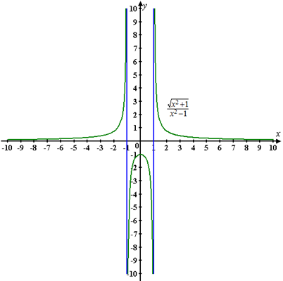 PRECALCULUS:GRAPHICAL,...-NASTA ED., Chapter 1.2, Problem 8QR 