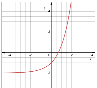 PRECALCULUS:GRAPHICAL,...-NASTA ED., Chapter 1.3, Problem 10E , additional homework tip  2