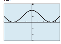 PRECALCULUS:GRAPHICAL,...-NASTA ED., Chapter 1.3, Problem 12E , additional homework tip  1