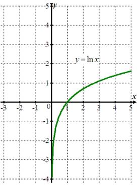 PRECALCULUS:GRAPHICAL,...-NASTA ED., Chapter 1.3, Problem 22E , additional homework tip  1