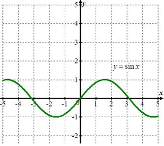 PRECALCULUS:GRAPHICAL,...-NASTA ED., Chapter 1.3, Problem 22E , additional homework tip  2