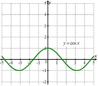 PRECALCULUS:GRAPHICAL,...-NASTA ED., Chapter 1.3, Problem 22E , additional homework tip  3