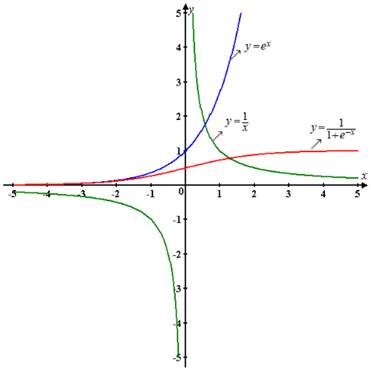 PRECALCULUS:GRAPHICAL,...-NASTA ED., Chapter 1.3, Problem 23E 