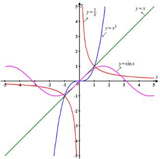 PRECALCULUS:GRAPHICAL,...-NASTA ED., Chapter 1.3, Problem 27E 