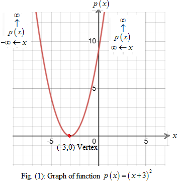 PRECALCULUS:GRAPHICAL,...-NASTA ED., Chapter 1.3, Problem 34E 