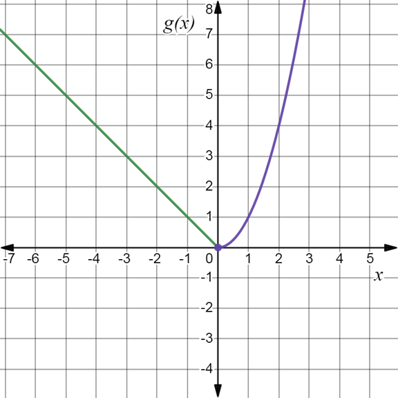 PRECALCULUS:GRAPHICAL,...-NASTA ED., Chapter 1.3, Problem 50E 