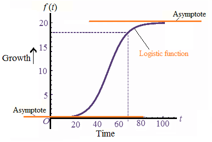 PRECALCULUS:GRAPHICAL,...-NASTA ED., Chapter 1.3, Problem 59E 