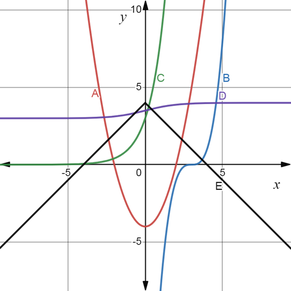 PRECALCULUS:GRAPHICAL,...-NASTA ED., Chapter 1.3, Problem 61E 