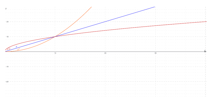 PRECALCULUS:GRAPHICAL,...-NASTA ED., Chapter 1.3, Problem 64E , additional homework tip  1