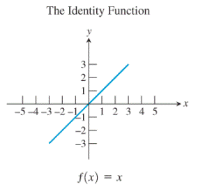 PRECALCULUS:GRAPHICAL,...-NASTA ED., Chapter 1.3, Problem 68E , additional homework tip  1