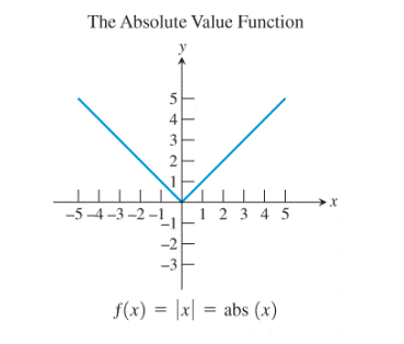 PRECALCULUS:GRAPHICAL,...-NASTA ED., Chapter 1.3, Problem 68E , additional homework tip  10