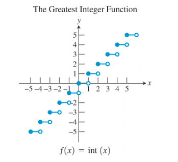 PRECALCULUS:GRAPHICAL,...-NASTA ED., Chapter 1.3, Problem 68E , additional homework tip  11