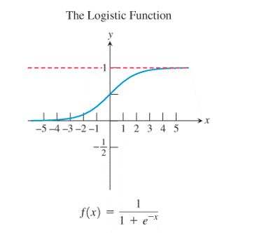 PRECALCULUS:GRAPHICAL,...-NASTA ED., Chapter 1.3, Problem 68E , additional homework tip  12