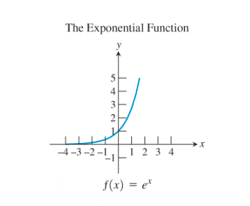 PRECALCULUS:GRAPHICAL,...-NASTA ED., Chapter 1.3, Problem 68E , additional homework tip  13