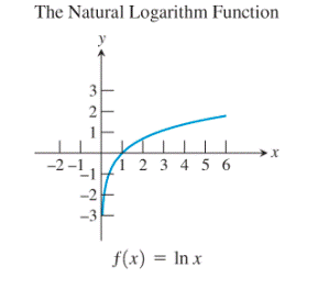 PRECALCULUS:GRAPHICAL,...-NASTA ED., Chapter 1.3, Problem 68E , additional homework tip  14