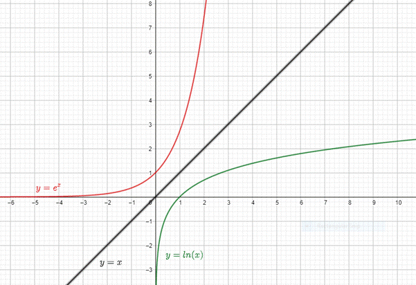 PRECALCULUS:GRAPHICAL,...-NASTA ED., Chapter 1.3, Problem 68E , additional homework tip  15