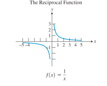 PRECALCULUS:GRAPHICAL,...-NASTA ED., Chapter 1.3, Problem 68E , additional homework tip  17