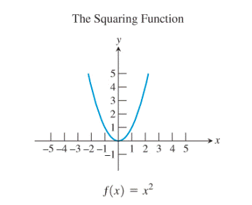 PRECALCULUS:GRAPHICAL,...-NASTA ED., Chapter 1.3, Problem 68E , additional homework tip  18