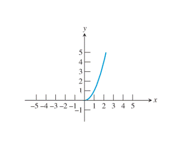 PRECALCULUS:GRAPHICAL,...-NASTA ED., Chapter 1.3, Problem 68E , additional homework tip  19