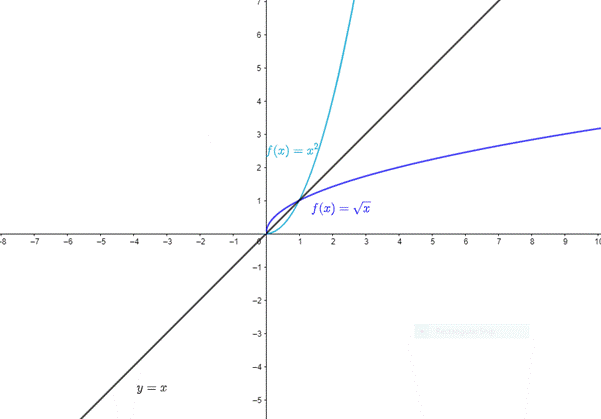 PRECALCULUS:GRAPHICAL,...-NASTA ED., Chapter 1.3, Problem 68E , additional homework tip  20