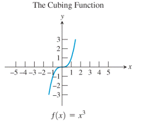 PRECALCULUS:GRAPHICAL,...-NASTA ED., Chapter 1.3, Problem 68E , additional homework tip  3