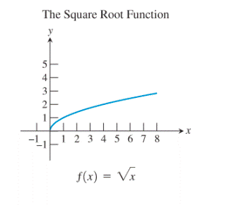 PRECALCULUS:GRAPHICAL,...-NASTA ED., Chapter 1.3, Problem 68E , additional homework tip  5