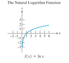 PRECALCULUS:GRAPHICAL,...-NASTA ED., Chapter 1.3, Problem 68E , additional homework tip  7