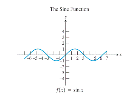 PRECALCULUS:GRAPHICAL,...-NASTA ED., Chapter 1.3, Problem 68E , additional homework tip  8