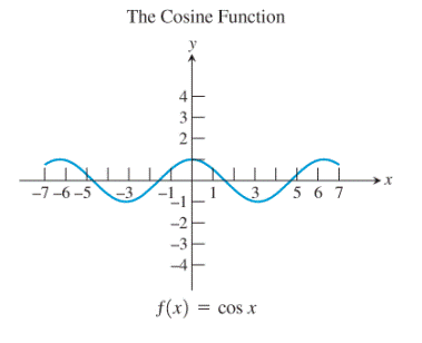 PRECALCULUS:GRAPHICAL,...-NASTA ED., Chapter 1.3, Problem 68E , additional homework tip  9