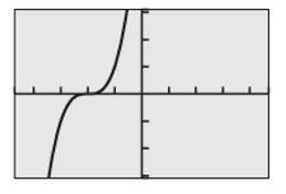 PRECALCULUS:GRAPHICAL,...-NASTA ED., Chapter 1.3, Problem 9E , additional homework tip  1