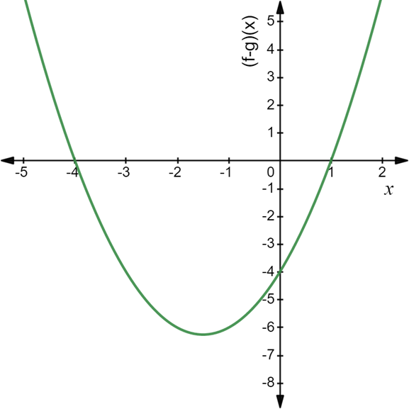 PRECALCULUS:GRAPHICAL,...-NASTA ED., Chapter 1.4, Problem 10E 