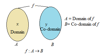 PRECALCULUS:GRAPHICAL,...-NASTA ED., Chapter 1.4, Problem 1QR 