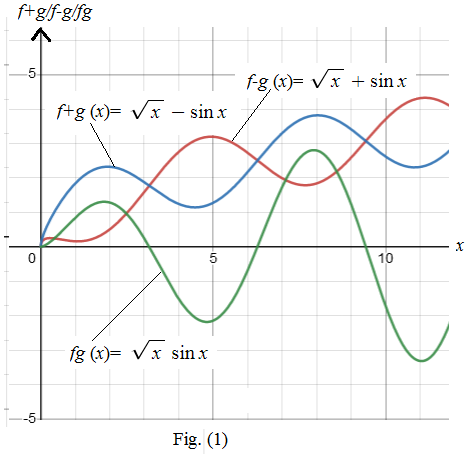 PRECALCULUS:GRAPHICAL,...-NASTA ED., Chapter 1.4, Problem 3E 