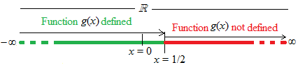 PRECALCULUS:GRAPHICAL,...-NASTA ED., Chapter 1.4, Problem 4QR , additional homework tip  2