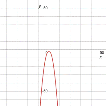 PRECALCULUS:GRAPHICAL,...-NASTA ED., Chapter 1.4, Problem 55E , additional homework tip  2