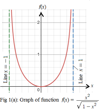 PRECALCULUS:GRAPHICAL,...-NASTA ED., Chapter 1.4, Problem 7E , additional homework tip  1