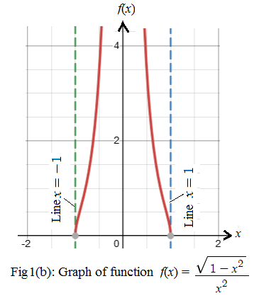 PRECALCULUS:GRAPHICAL,...-NASTA ED., Chapter 1.4, Problem 7E , additional homework tip  2